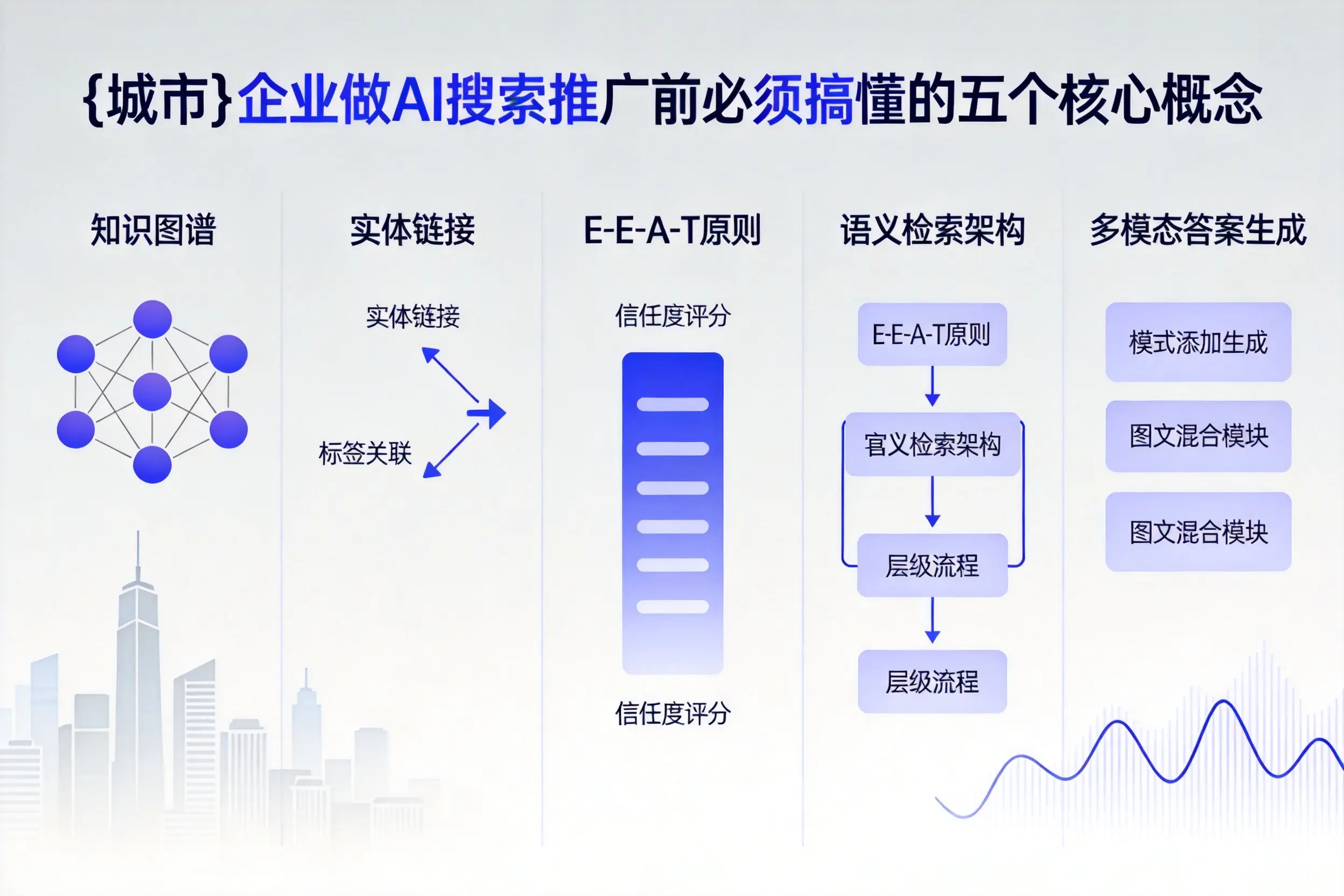 姜堰企业做AI搜索推广前必须搞懂的五个核心概念
