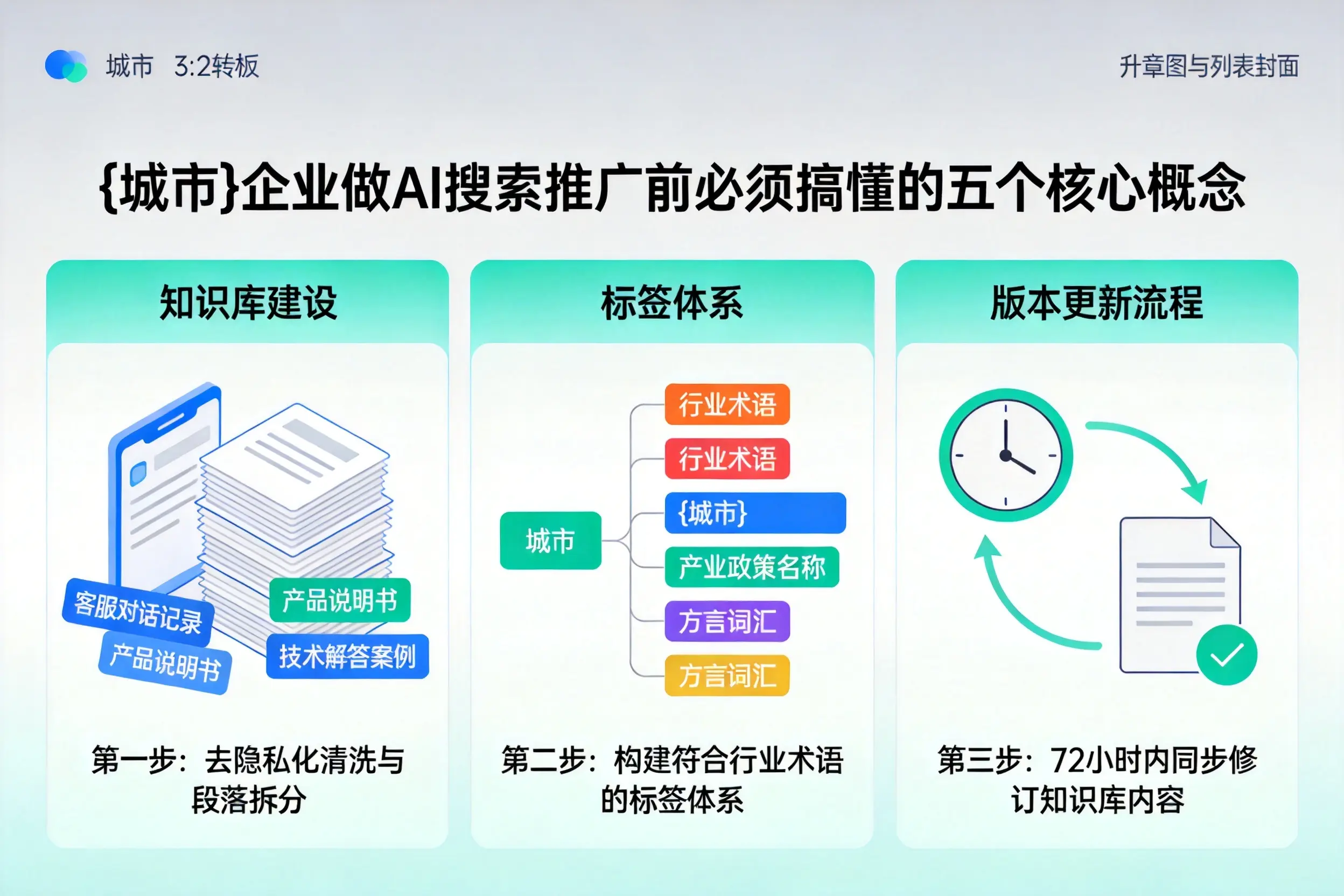姜堰企业做AI搜索推广前必须搞懂的五个核心概念